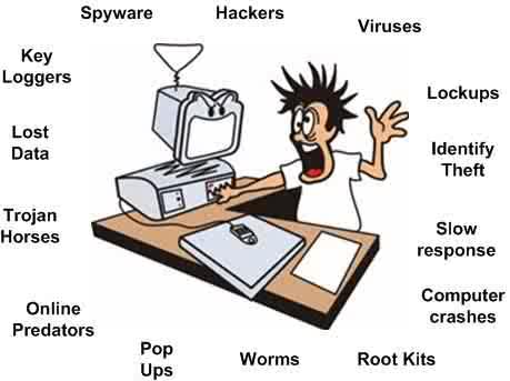 Identifying and Dealing with Cyber Risks